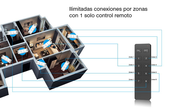v1-controller-multi-zone