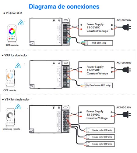 v3x-diagrama-conexiones