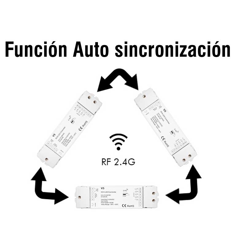 v5-controller-auto-sincro