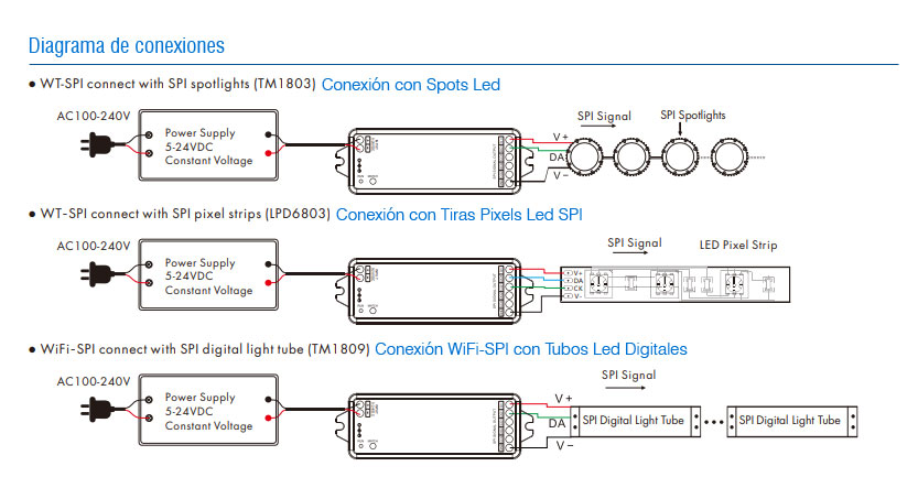 Controlador Smart SPI RGB/RGBW LED conexiones
